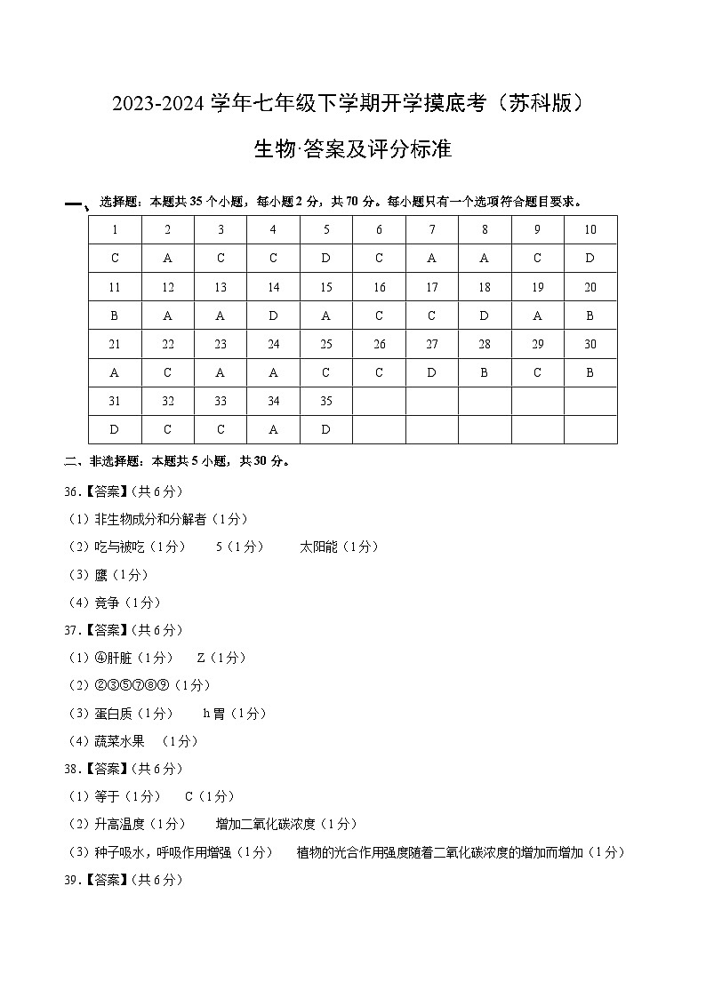 【开学摸底考】七年级生物（苏科版）-2023-2024学年初中下学期开学摸底考试卷.zip01