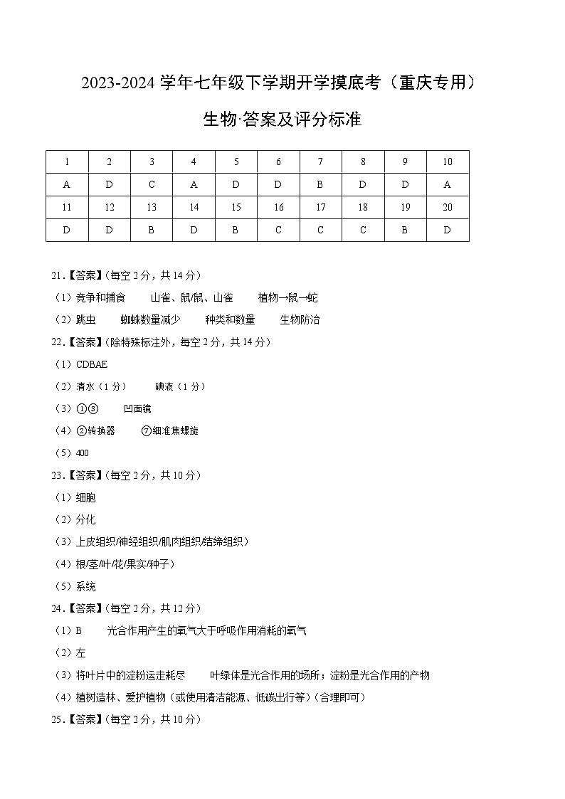 【开学摸底考】七年级生物（重庆专用）-2023-2024学年初中下学期开学摸底考试卷.zip01