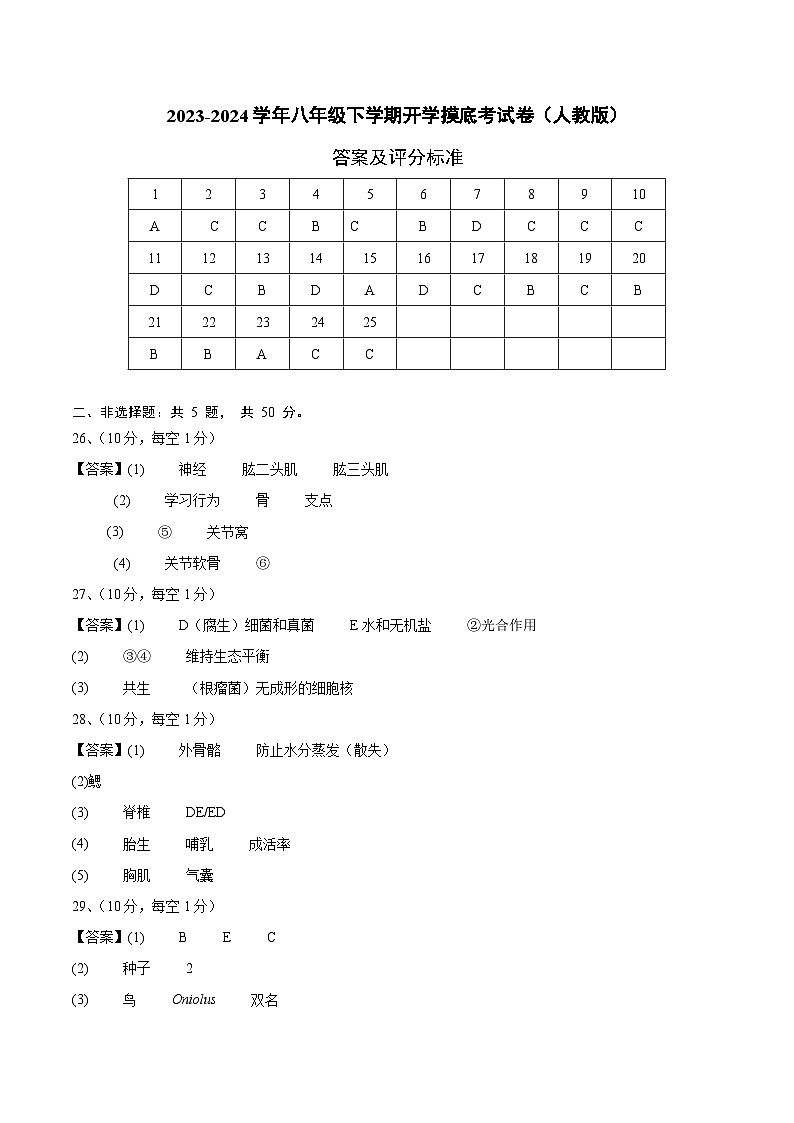 【开学摸底考】八年级生物（人教版）-2023-2024学年初中下学期开学摸底考试卷.zip01