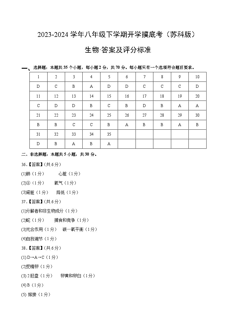 【开学摸底考】八年级生物（苏科版）-2023-2024学年初中下学期开学摸底考试卷.zip01