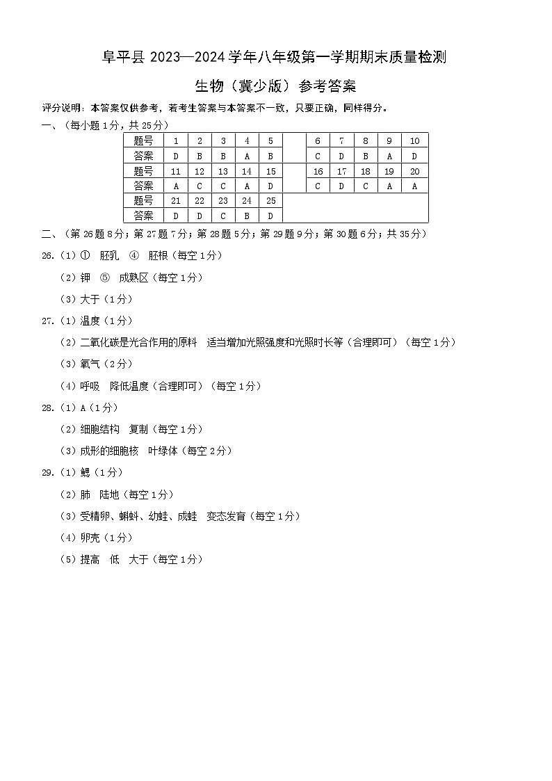 八年级生物（冀少版）答案第1页