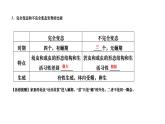 +7.1.2+昆虫的生殖和发育++课件2023--2024学年人教版生物八年级下册