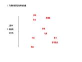 7.1.4+鸟的生殖和发育课件2023--2024学年人教版生物八年级下册 - 副本
