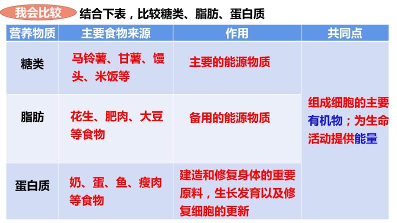 人教版生物七年级下册 4.2.1 食物中的营养物质（第1课时） 同步课件+视频素材07