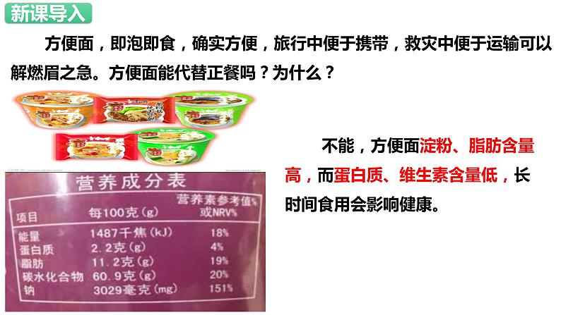 人教版生物七年级下册 4.2.3 合理营养和食品安全 同步课件第2页