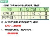 人教版生物七年级下册 4.3.2 发生在肺内的气体交换 同步课件+视频素材