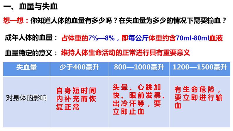 人教版生物七年级下册 4.4.4 输血与血型 同步课件+视频素材03