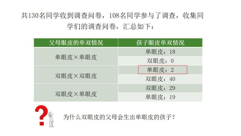 人教版生物八年级下册 7.2.3 基因的显性和隐性 同步课件06