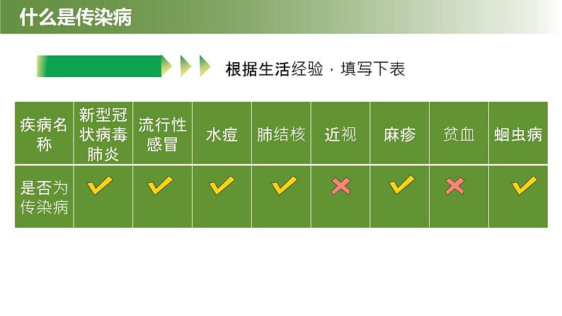 人教版生物八年级下册 8.1.1 传染病及其预防 同步课件08