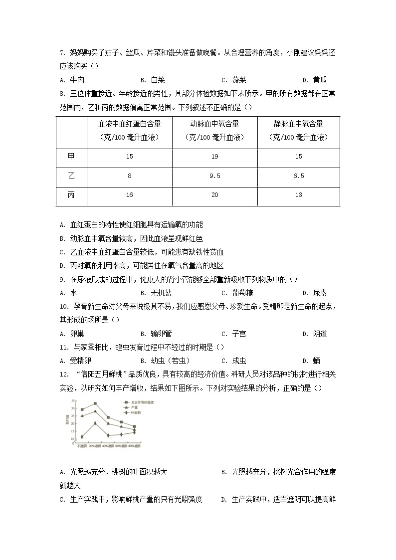 2022年河南鹤壁中考生物试题及答案02