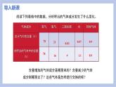 【核心素养】人教版初中生物七年级下册4.3.2《发生在肺内的气体交换》课件＋课时练习＋教案（含教学反思）