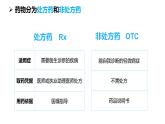 8.2用药和急救（课件)-2023-2024学年人教版生物八年级下册