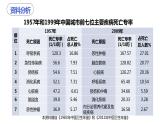 8.3.2 选择健康的生活方式（课件)-2023-2024学年人教版生物八年级下册