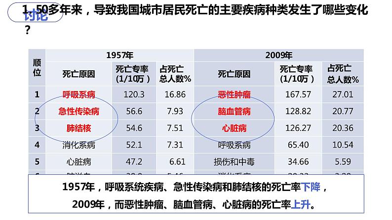 8.3.2 选择健康的生活方式（课件)-2023-2024学年人教版生物八年级下册第6页