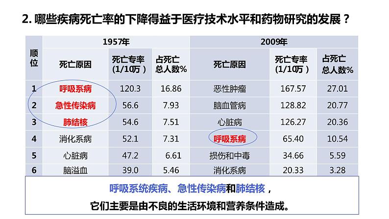 8.3.2 选择健康的生活方式（课件)-2023-2024学年人教版生物八年级下册第7页