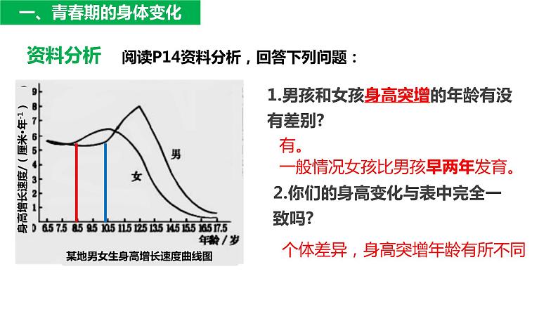 4.1.3 青春期（课件）2023--2024学年人教版生物七年级下册05