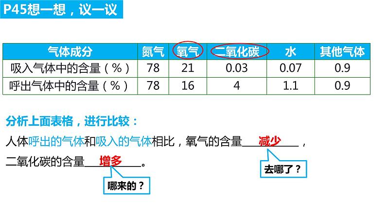 4.3.2发生在肺内的气体交换（第二课时）（课件）2023--2024学年人教版生物七年级下册02