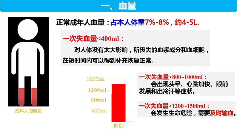 4.4.4 输血和血型（课件）2023--2024学年人教版生物七年级下册第4页