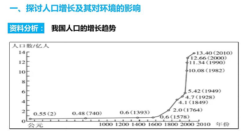 4.7.1 分析人类活动对生态环境的影响（课件）2023--2024学年人教版生物七年级下册04