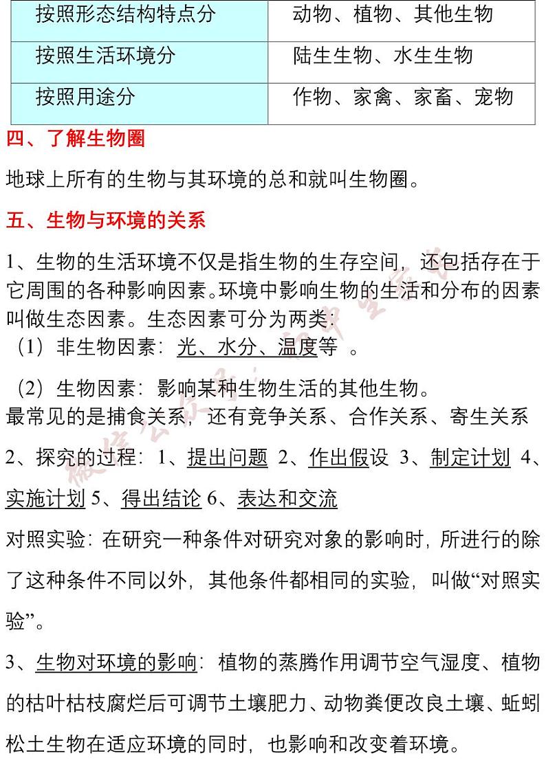 七年级生物上学期知识点清单第2页