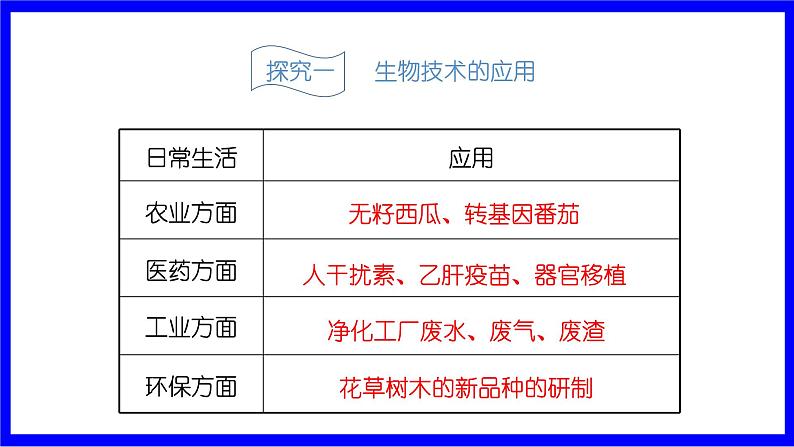 苏教版生物八年级下册.第二十四章 2.第二节 关注生物技术 PPT课件03