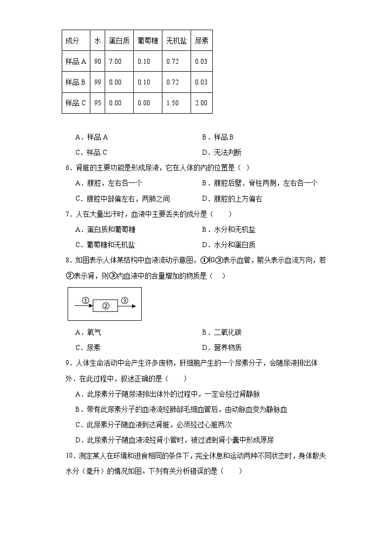 【核心素养】人教版初中生物七年级下册4.5《人体内废物的排出》课件＋课时练习＋教案（含教学反思）02