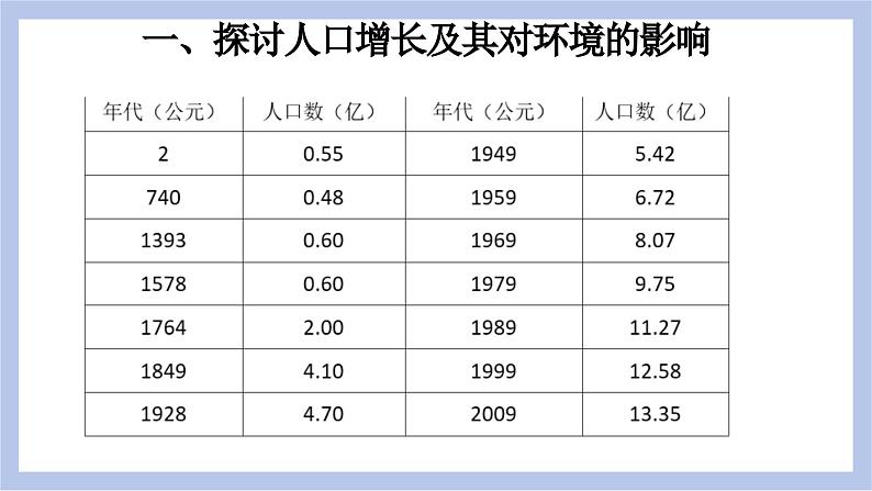 【核心素养】人教版初中生物七年级下册4.7.1《分析人类活动对生态环境的影响》课件第8页