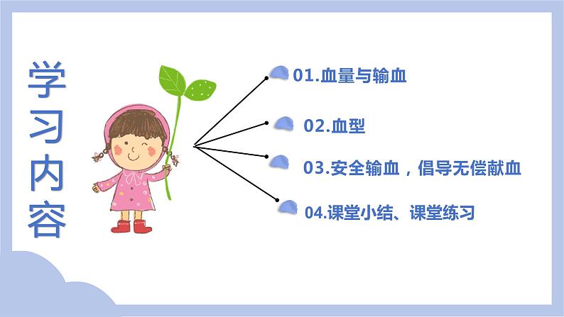 【核心素养】人教版初中生物七年级下册4.4.4《输血与血型》课件第3页