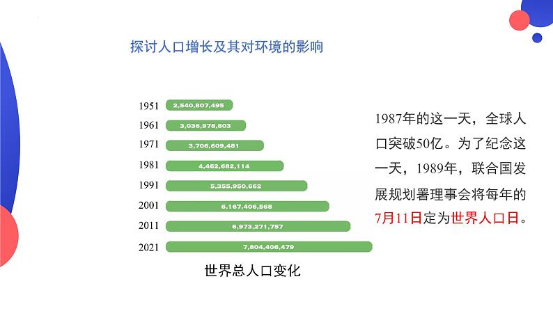 4.7.1分析人类活动对生态环境的影响课件2023--2024学年人教版生物七年级下册04