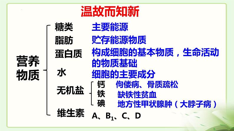 2.1.1食物——怎样实现合理膳食课件2023--2024学年冀少版生物七年级下册01