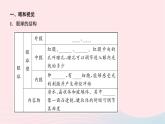 2024七年级生物下册第四单元生物圈中的人第六章人体生命活动的调节第一节人体对外界环境的感知作业课件新版新人教版