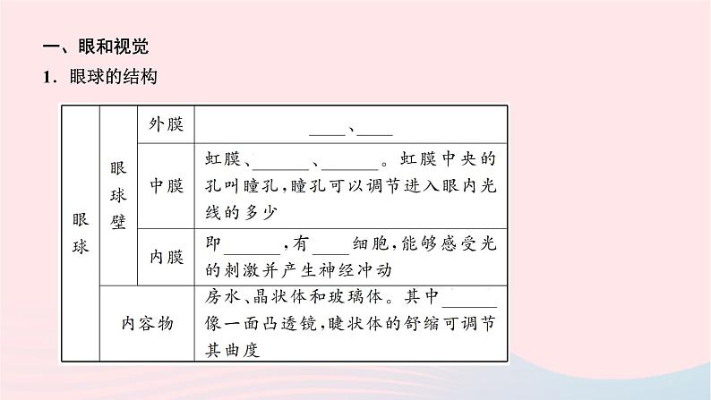 2024七年级生物下册第四单元生物圈中的人第六章人体生命活动的调节第一节人体对外界环境的感知作业课件新版新人教版第3页