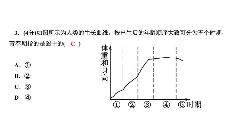 2024七年级生物下册第四单元生物圈中的人第一章人的由来第三节青春期作业课件新版新人教版08