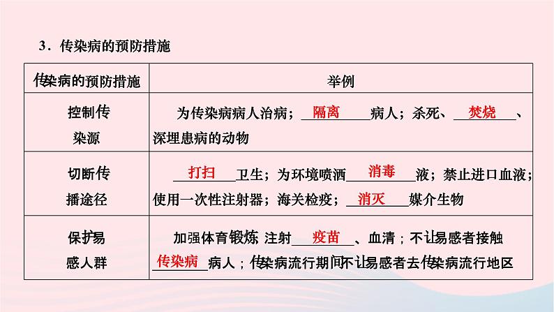 2024八年级生物下册第八单元降地生活第一章传染病和免疫第一节传染病及其预防作业课件新版新人教版04