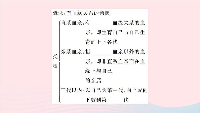 2024八年级生物下册第七单元生物圈中生命的延续和发展第二章生物的遗传与变异第三节基因的显性和隐性第2课时禁止近亲结婚作业课件新版新人教版第3页