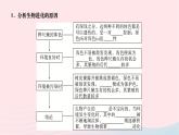 2024八年级生物下册第七单元生物圈中生命的延续和发展第三章生命起源和生物进化第三节生物进化的原因作业课件新版新人教版