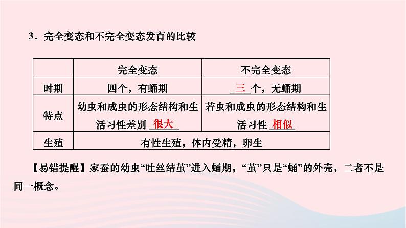 2024八年级生物下册第七单元生物圈中生命的延续和发展第一章生物的生殖和发育第二节昆虫的生殖和发育作业课件新版新人教版第4页