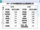 北师大版七年级生物下册 第13章 健康地生活第4节 当代主要疾病和预防（课件）