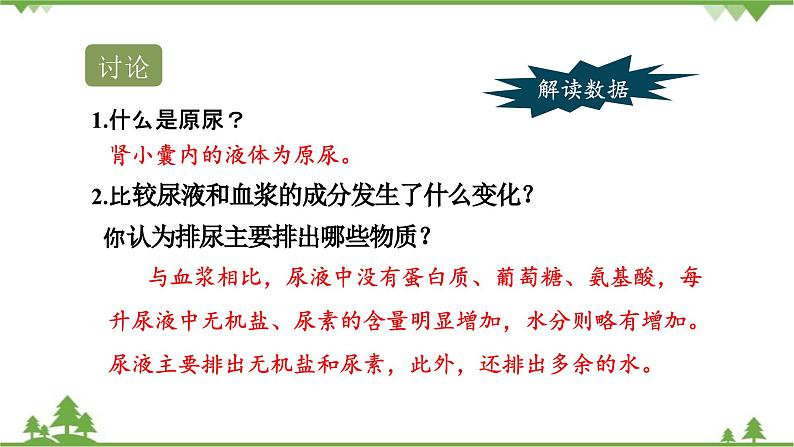 苏教版生物七年级下册 第十一章 第二节 人体废物的排出 第一课时课件05