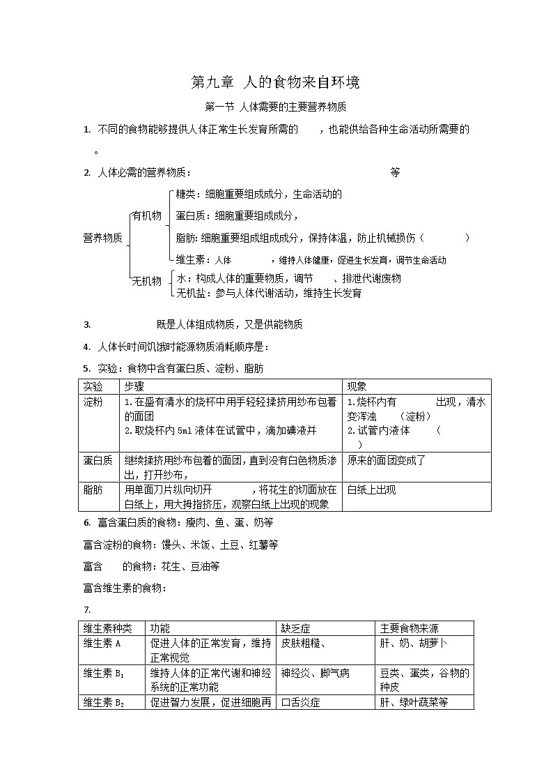 第九章 人的食物来自环境（学生版）第1页