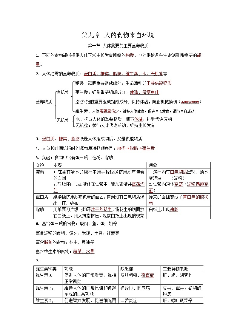 第九章 人的食物来自环境（教师版）第1页