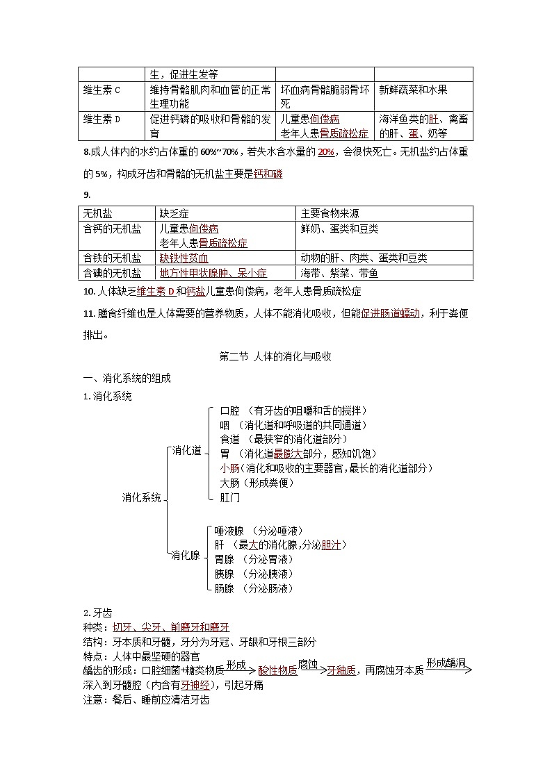 第九章 人的食物来自环境（教师版）第2页