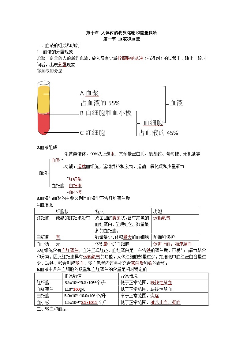 第十章 人体内的物质运输和能量供给-【必背知识】七年级生物必背知识清单（苏教版七下）01