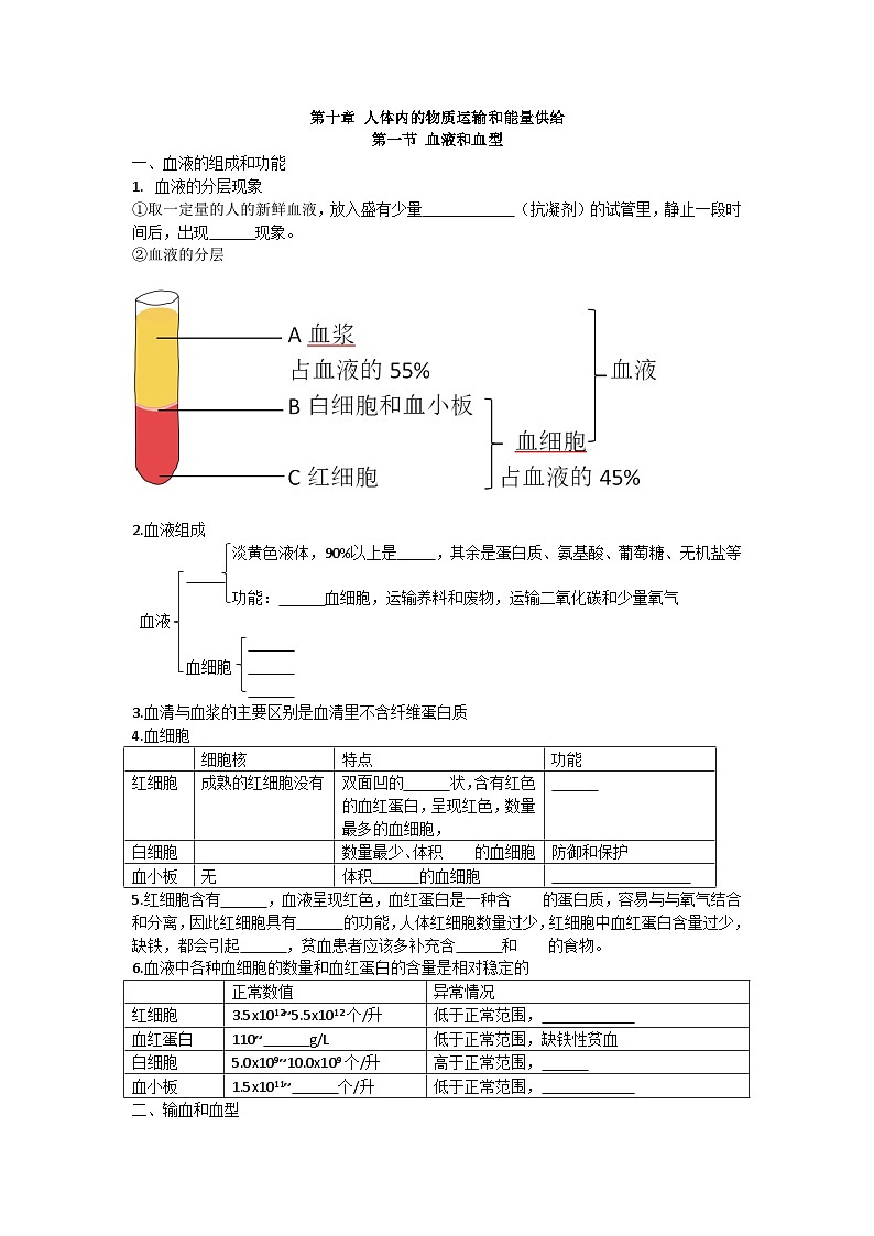 第十章 人体内的物质运输和能量供给-【必背知识】七年级生物必背知识清单（苏教版七下）01