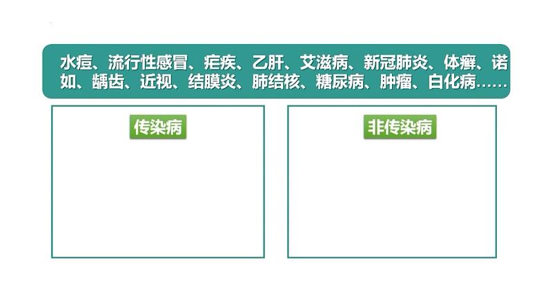 3.2.1 常见病及其预防（第一课时）-2023-2024学年八年级生命科学同步课堂（沪教版第一册）课件第3页