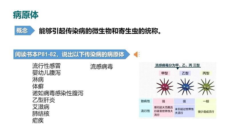 3.2.1 常见病及其预防（第一课时）-2023-2024学年八年级生命科学同步课堂（沪教版第一册）课件第5页