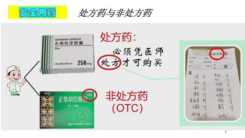 3.3 医药常识与医疗技术-2023-2024学年八年级生命科学 (沪教版第一册)课件06