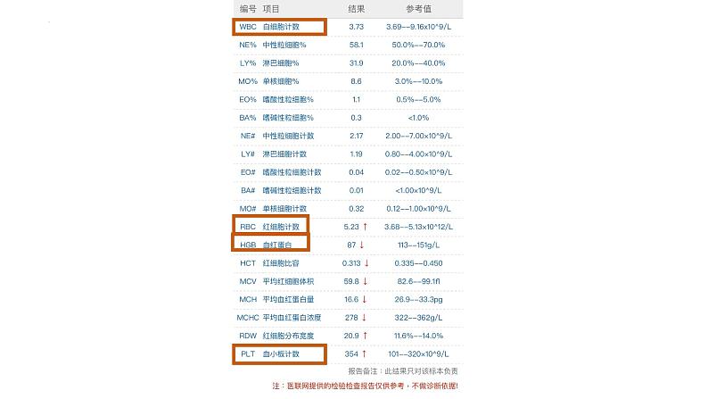 1.2.2 什么是人体的内环境-2023-2024学年八年级生命科学同步课堂（沪教版第一册）课件04