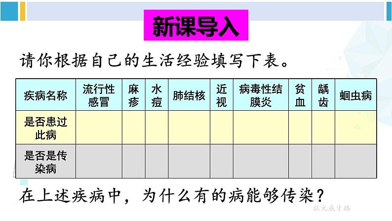 人教版八年级生物下册 第八单元 健康地生活第一节 传染病及其预防（课件）第2页