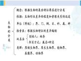 北师大版八年级生物下册 第7单元 生命的演化 章末复习（课件）